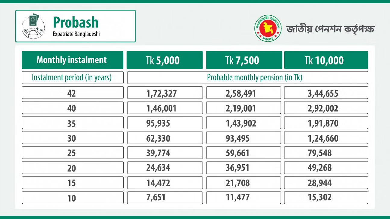 Universal Pension Scheme In Bangladesh All You Need To Know Money Masterpiece