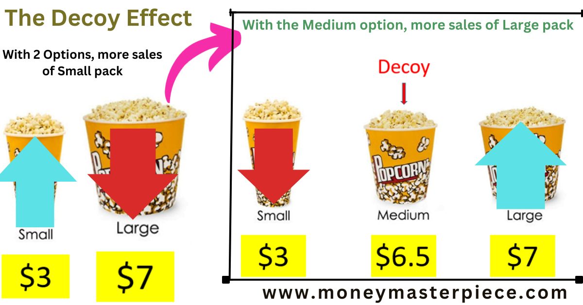 Why Is The Decoy Effect Important? Money Masterpiece