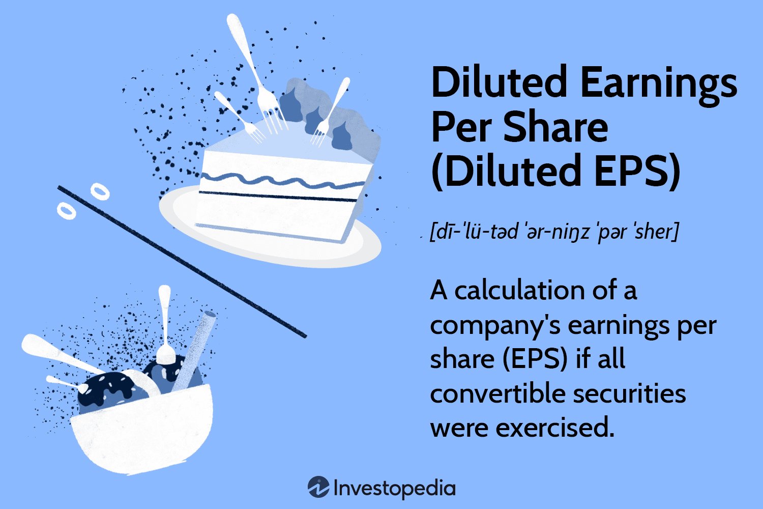 Diluted Shares