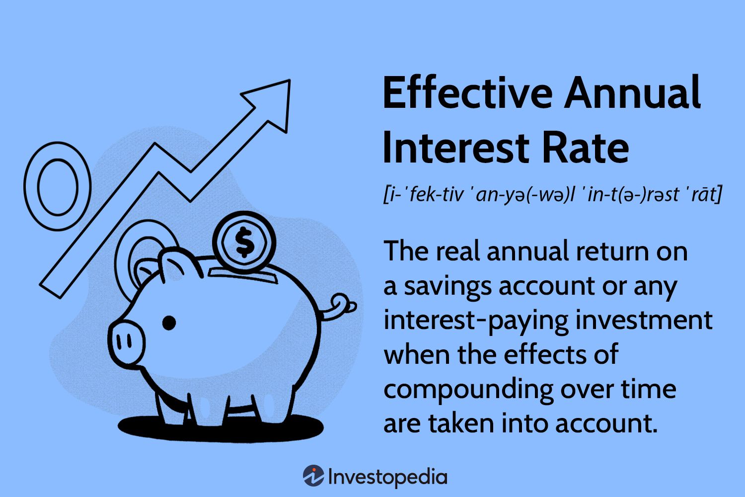 Effective Annual Rate