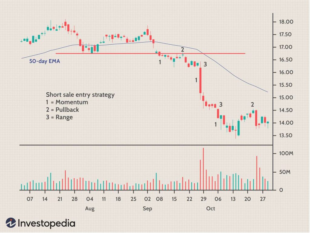 Long And Short Positions : Master The Art Of Profit With Strategic