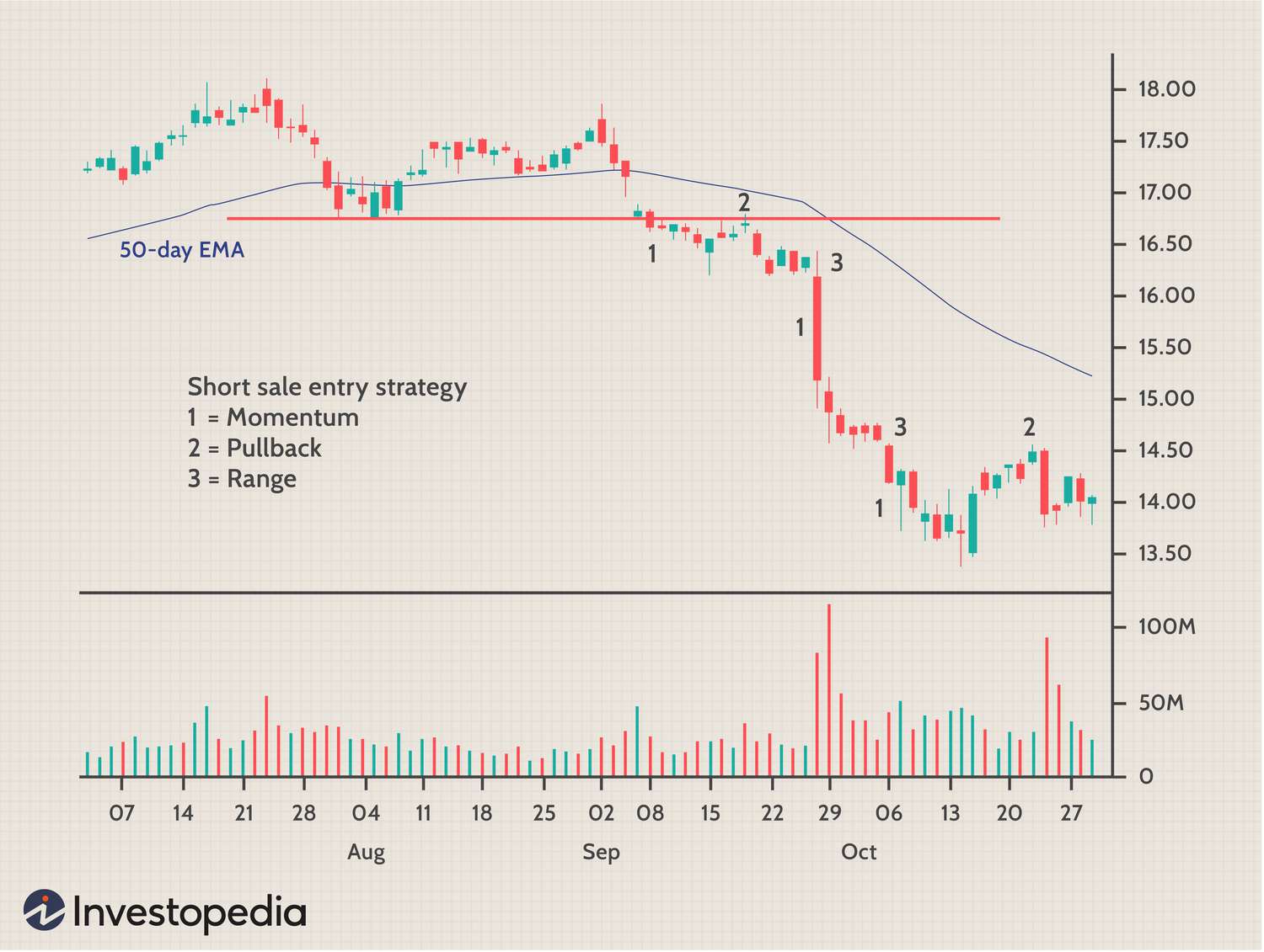 Long And Short Positions