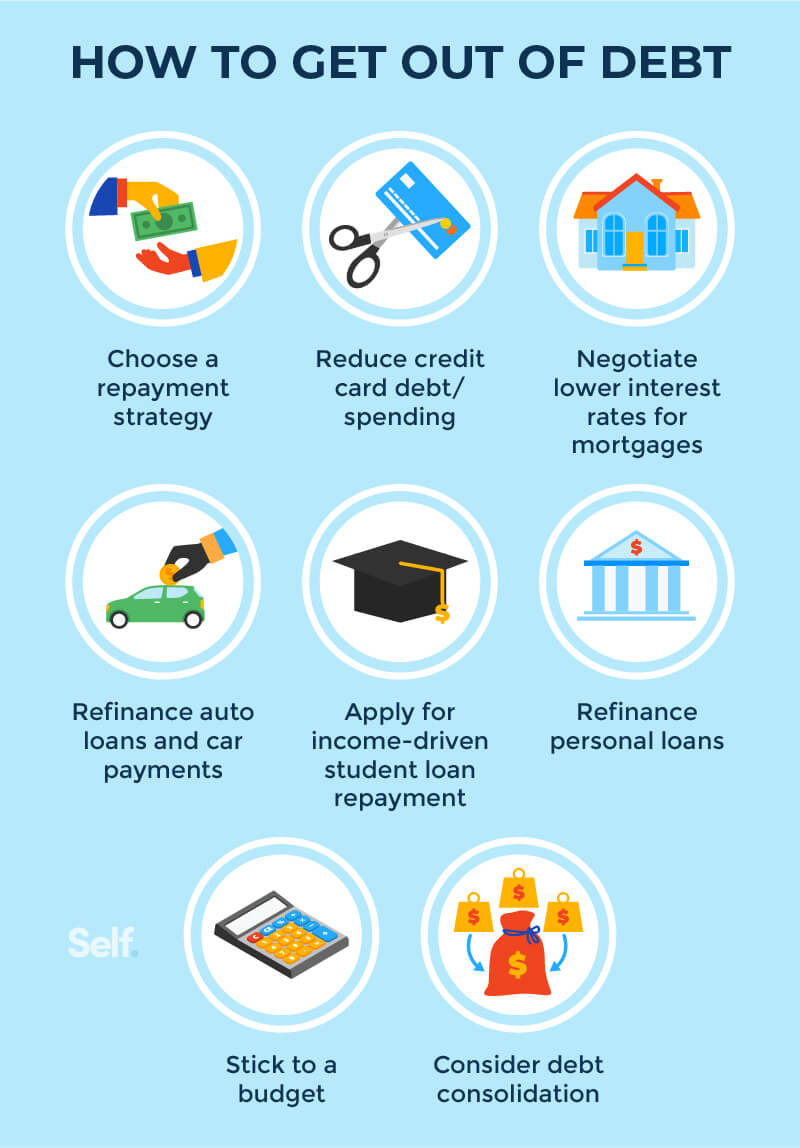Ways to Become Debt Free