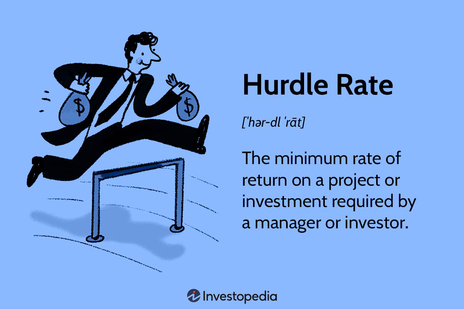 Hurdle Rate