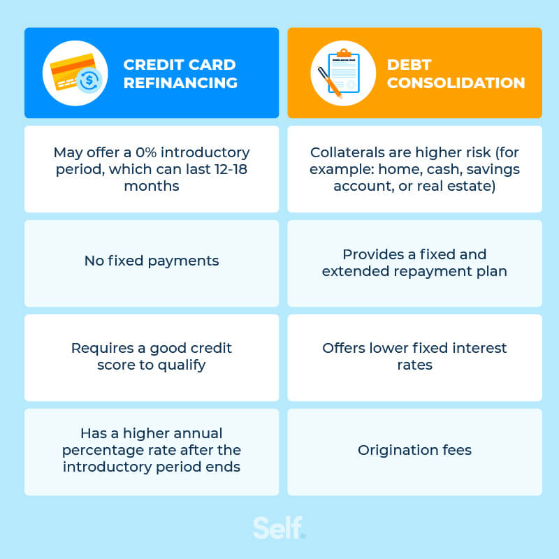 Is Debt Consolidation Risky?