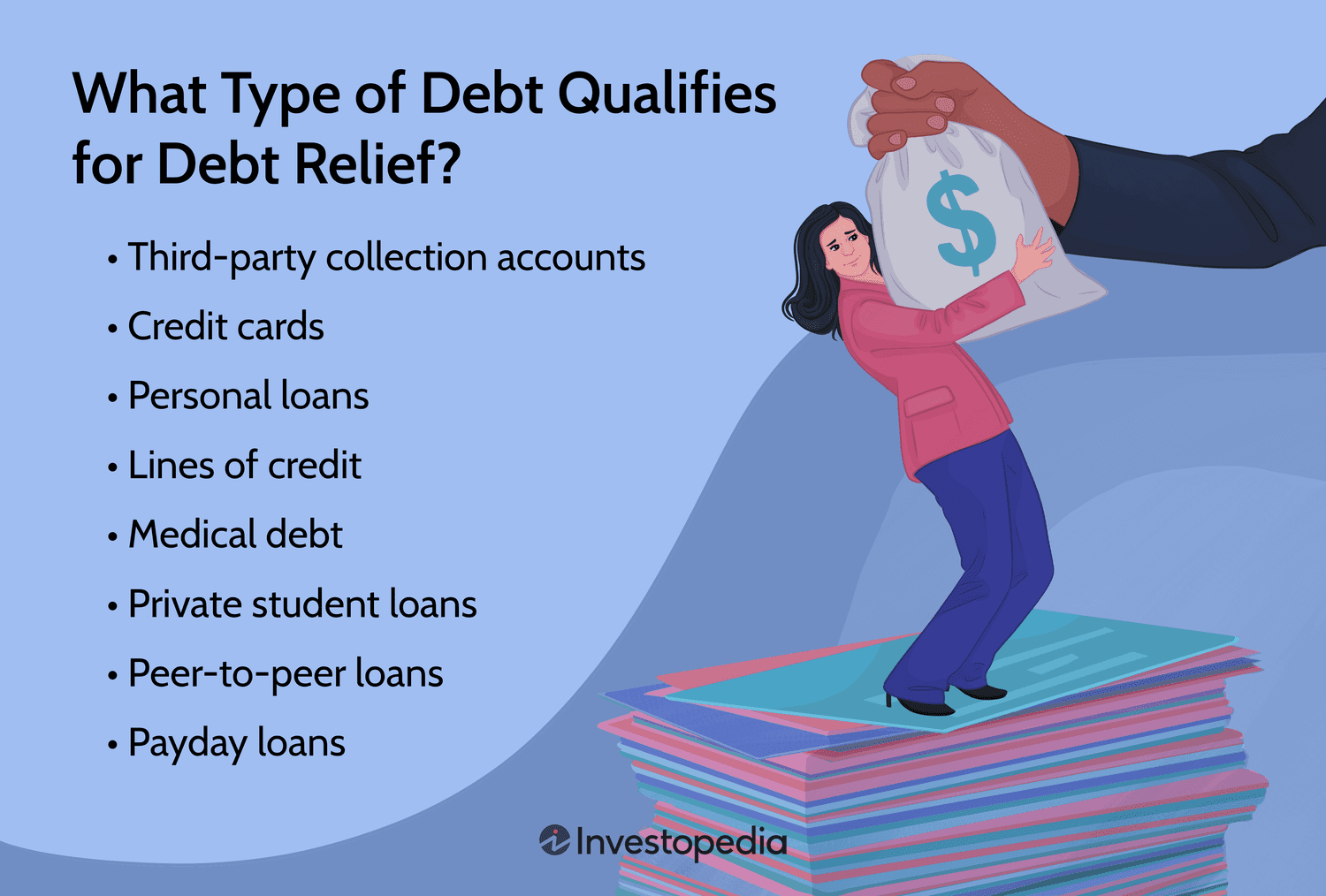 What is a Debt Relief Program?